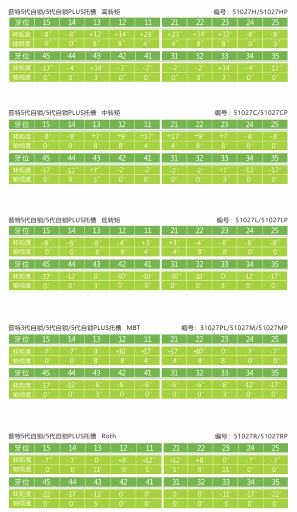 杭州普特自鎖托槽 杭州普特自鎖托槽