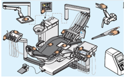 牙椅復(fù)工感控操作指南 | DS感控日常 牙椅復(fù)工感控操作指南 | DS感控日常