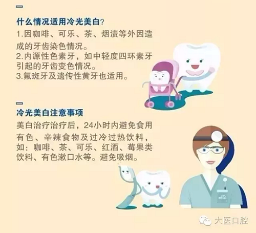 口腔科普圖解 口腔科普圖解