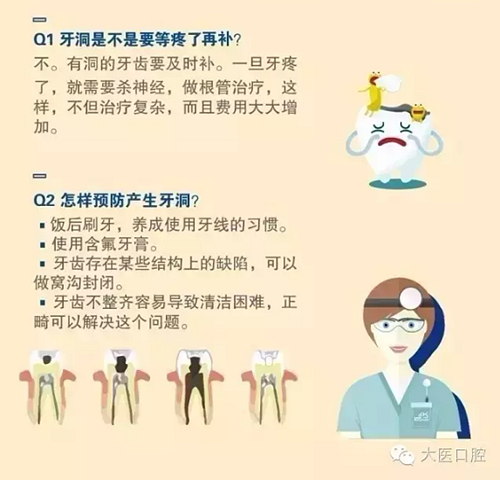 口腔科普圖解 口腔科普圖解