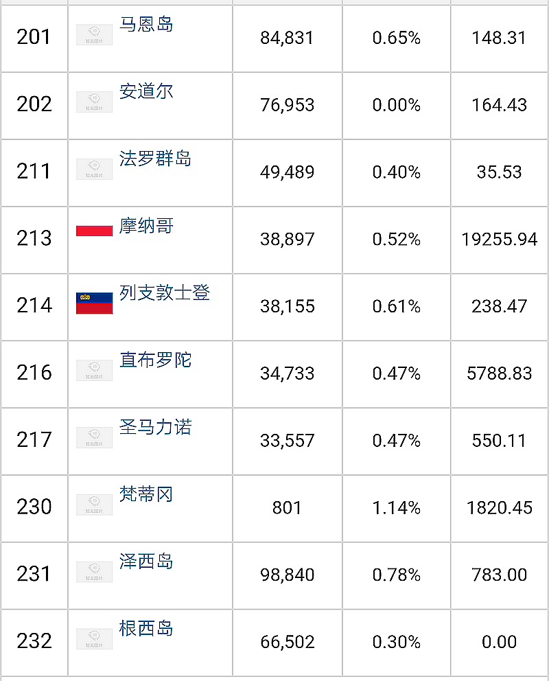 歐洲人口排名 歐洲人口排名