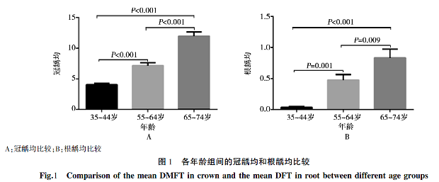 患齲風(fēng)險體外診斷試劑 患齲風(fēng)險體外診斷試劑