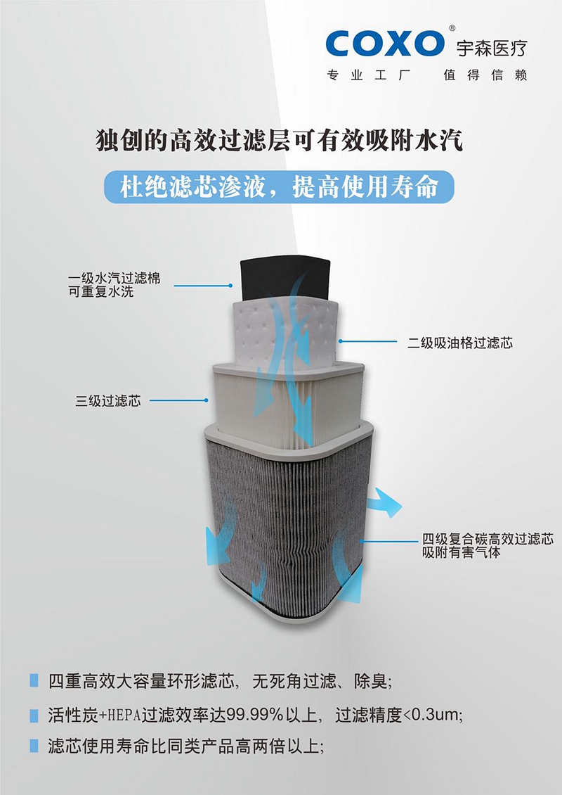 宇森口外氣溶膠抽吸機(jī) 宇森口外氣溶膠抽吸機(jī)