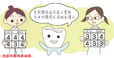 牙周袋深度測定法 牙周袋深度測定法